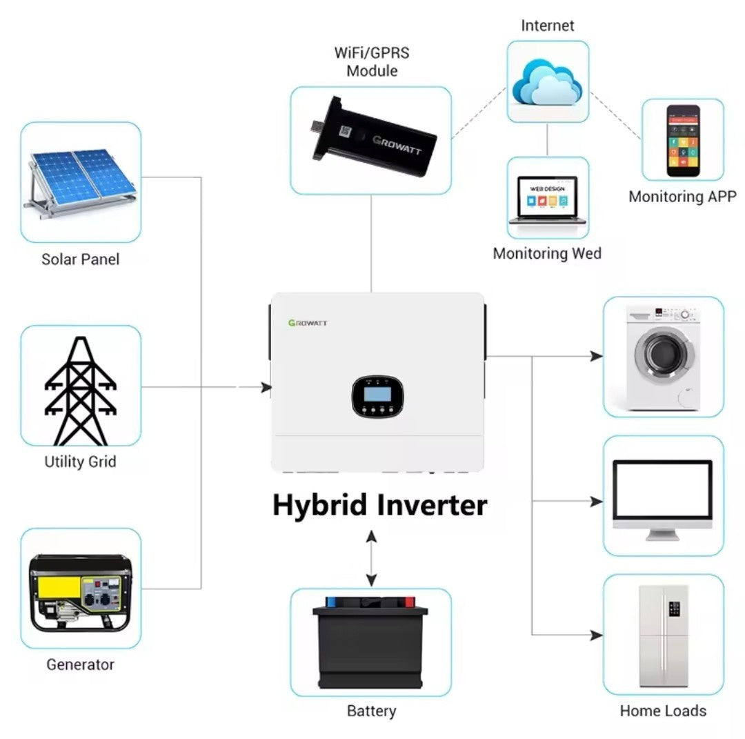 Growatt 12kW Hybrid Inverter 550VDC, DUAL MPP, Wi-Fi, Hybrid SPE12000 ES