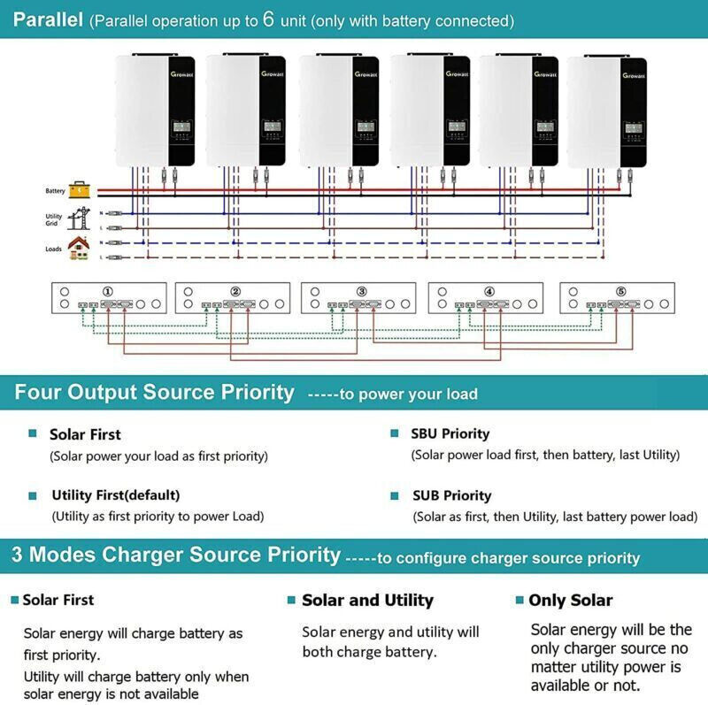 Growatt 5000W SPF5000-ES 48V Hybrid Solar Inverter Built-in MPPT Charger WIFI UK Warranty
