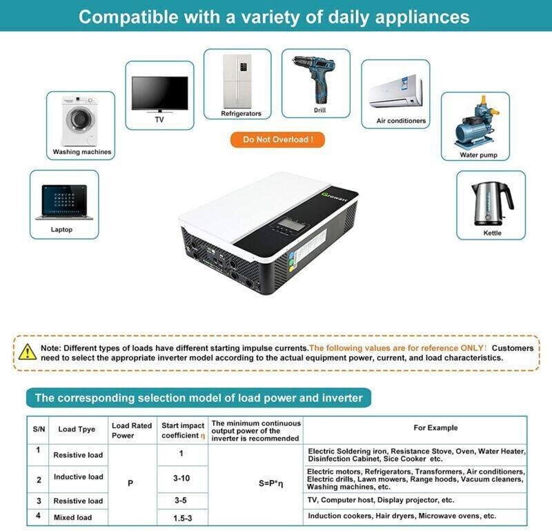 Growatt 5000W SPF5000-ES 48V Hybrid Solar Inverter Built-in MPPT Charger WIFI UK Warranty