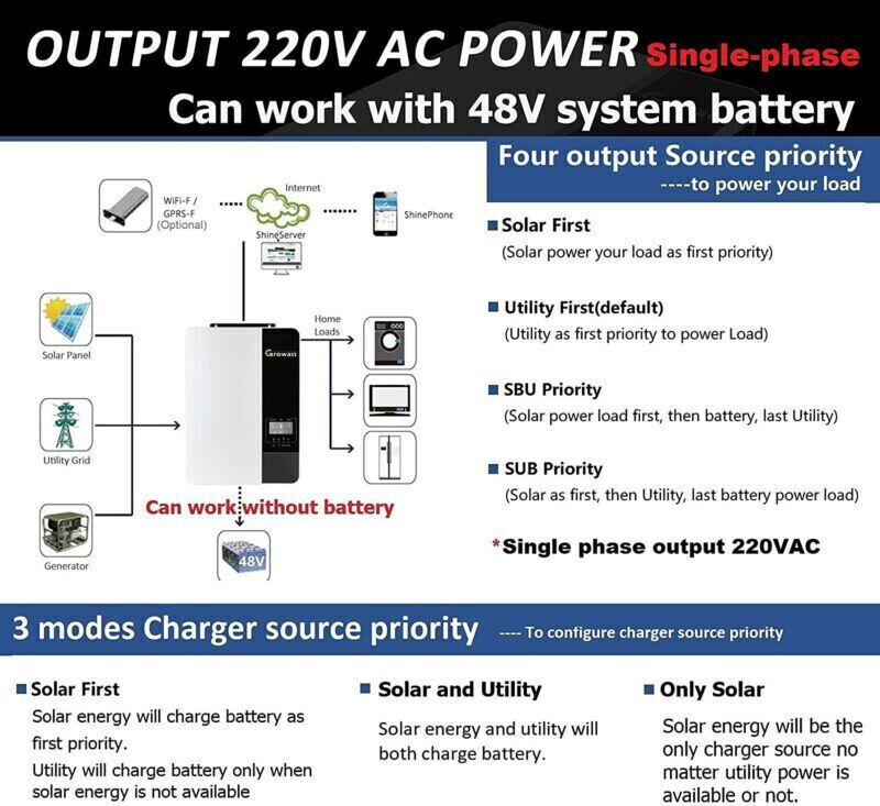 Growatt 5000W SPF5000-ES 48V Hybrid Solar Inverter Built-in MPPT Charger WIFI UK Warranty
